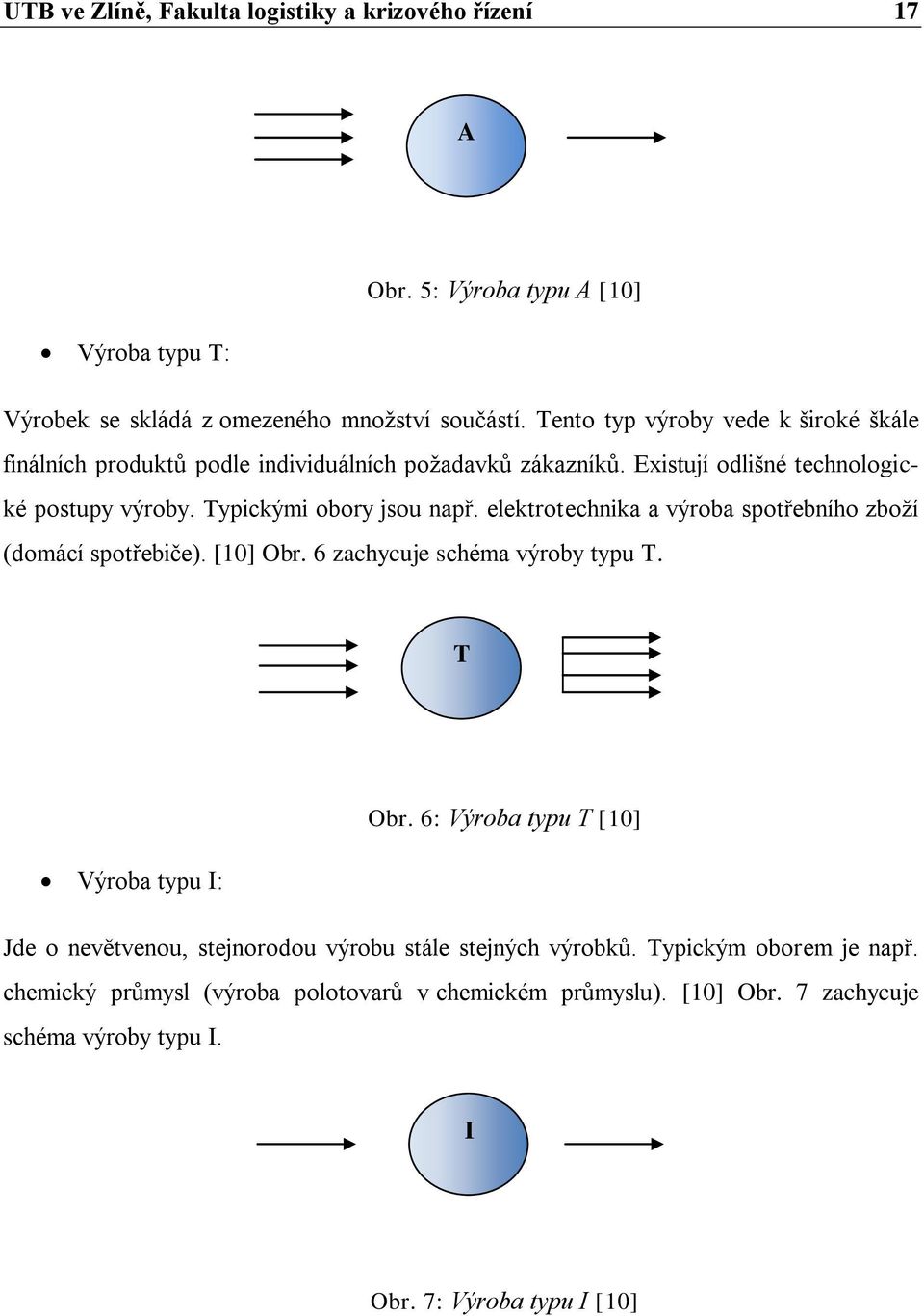 elektrotechnika a výroba spotřebního zboží (domácí spotřebiče). [10] Obr. 6 zachycuje schéma výroby typu T. T Obr.