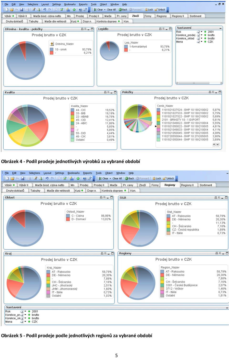 období Obrázek 5 - Podíl prodeje