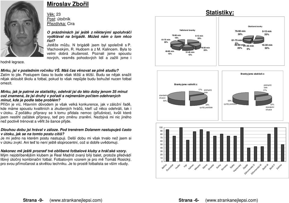 Poznali jsme spoustu nových, vesměs pohodových lidí a zažili jsme i 61-75 min 46-60 min 15% 76-90 min 10% Vstřelené branky 31-45 min 15% 0-15 min 16-30 min Statistiky: 76-90 min 30% 61-75 min 0%