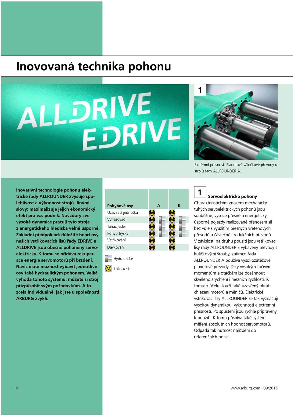 Základní předpoklad: důležité hnací osy našich vstřikovacích lisů řady EDRIVE a ALLDRIVE jsou obecně poháněny servoelektricky. K tomu se přidává rekuperace energie servomotorů při brzdění.