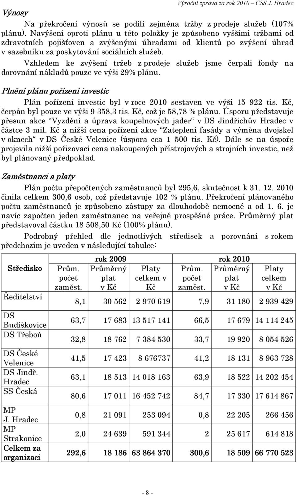 Vzhledem ke zvýšení tržeb z prodeje služeb jsme čerpali fondy na dorovnání nákladů pouze ve výši 29% plánu.