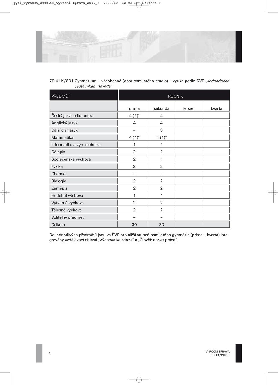 technika 1 1 Dějepis 2 2 Společenská výchova 2 1 Fyzika 2 2 Chemie Biologie 2 2 Zeměpis 2 2 Hudební výchova 1 1 Výtvarná výchova 2 2 Tělesná výchova 2 2 Volitelný
