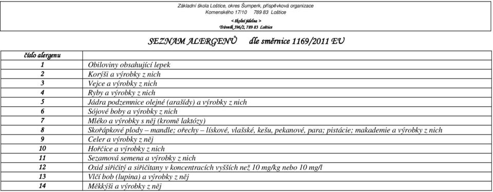 Skořápkové plody mandle; ořechy lískové, vlašské, kešu, pekanové, para; pistácie; makademie a výrobky z nich 9 Celer a výrobky z něj 10 Hořčice a výrobky z nich 11