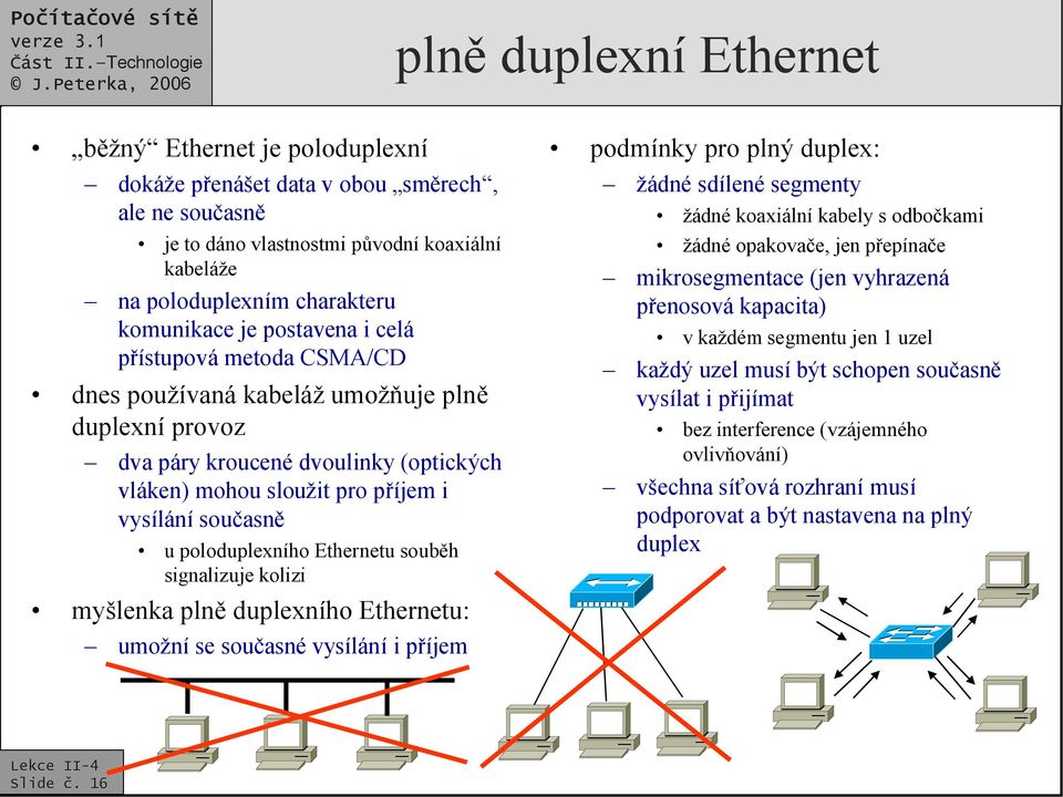 poloduplexního Ethernetu souběh signalizuje kolizi myšlenka plně duplexního Ethernetu: umožní se současné vysílání i příjem podmínky pro plný duplex: žádné sdílené segmenty žádné koaxiální kabely s