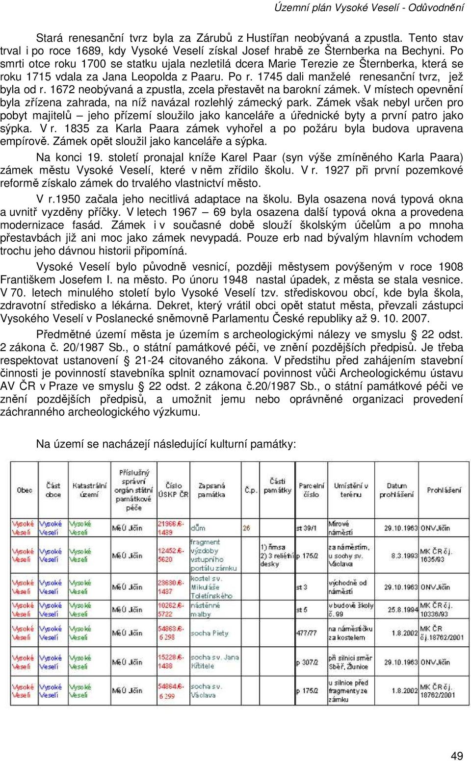 1672 neobývaná a zpustla, zcela přestavět na barokní zámek. V místech opevnění byla zřízena zahrada, na níž navázal rozlehlý zámecký park.