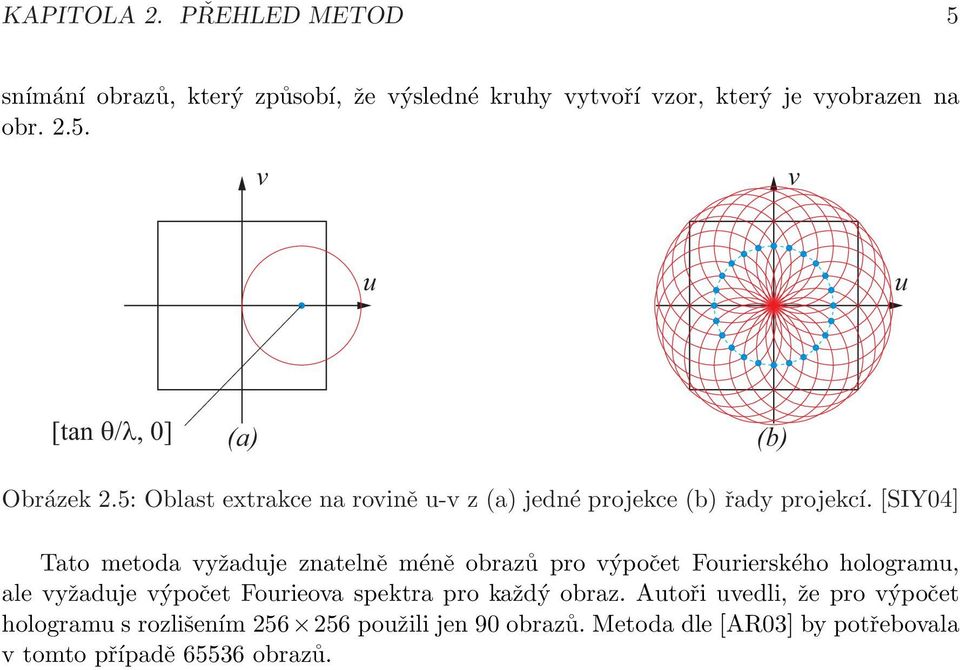 [SIY04] Tato metoda vyžaduje znatelně méně obrazů pro výpočet Fourierského hologramu, ale vyžaduje výpočet Fourieova spektra pro