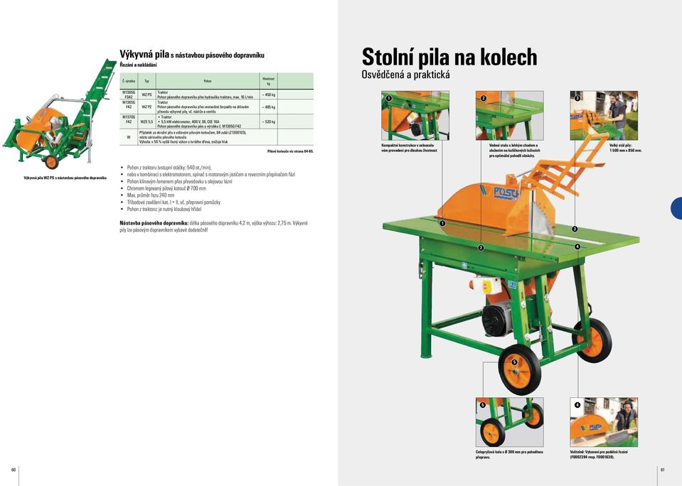 nádrže a ventilu, kw elektromotor, 400 V, S6, CEE 16A Pohon pásového dopravníku jako u výrobku č. M136G F42 místo sériového pilového kotouče.