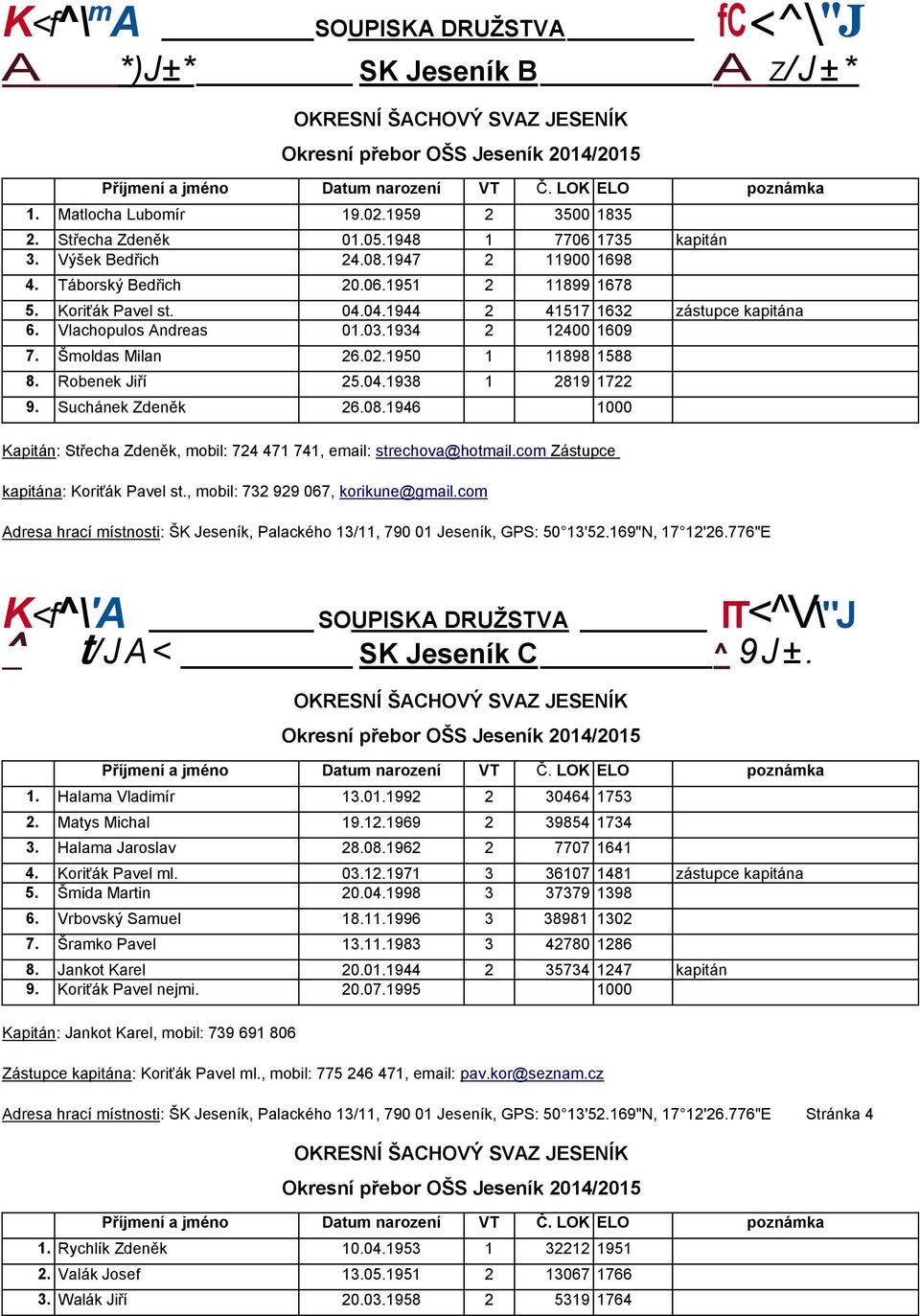 Robenek Jiří 25.04.1938 1 2819 1722 9. Suchánek Zdeněk 26.08.1946 1000 Kapitán: Střecha Zdeněk, mobil: 724 471 741, email: strechova@hotmail.com Zástupce kapitána: Koriťák Pavel st.