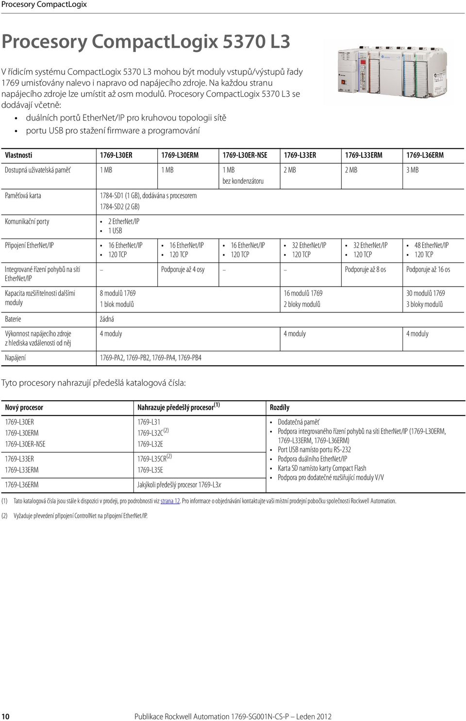 Procesory CompactLogix 5370 L3 se dodávají včetně: duálních portů EtherNet/IP pro kruhovou topologii sítě portu USB pro stažení firmware a programování Vlastnosti 1769-L30ER 1769-L30ERM