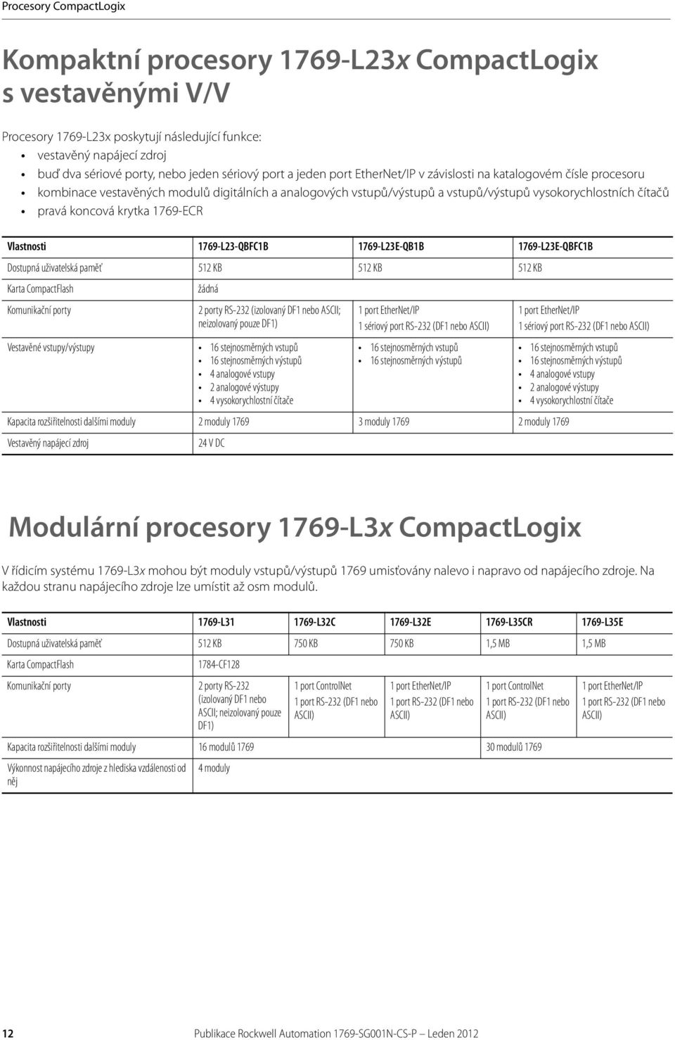 koncová krytka 1769-ECR Vlastnosti 1769-L23-QBFC1B 1769-L23E-QB1B 1769-L23E-QBFC1B Dostupná uživatelská paměť 512 KB 512 KB 512 KB Karta CompactFlash Komunikační porty žádná 2 porty RS-232 (izolovaný