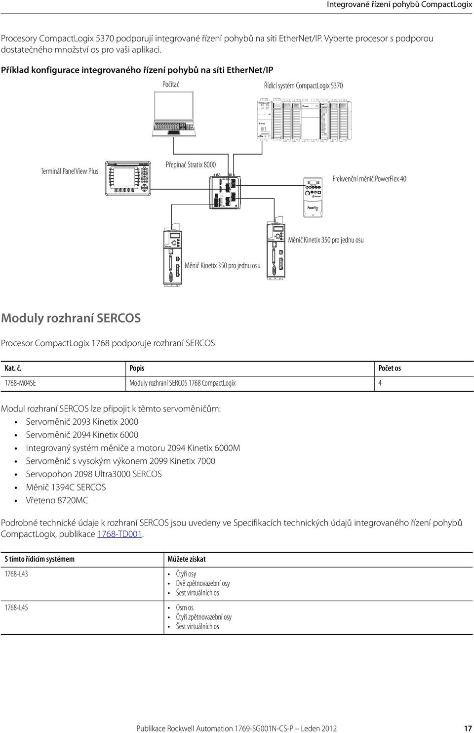 Příklad konfigurace integrovaného řízení pohybů na síti EtherNet/IP Počítač Řídicí systém CompactLogix 5370 Terminál PanelView Plus Přepínač Stratix 000 Frekvenční měnič PowerFlex 40 Měnič Kinetix