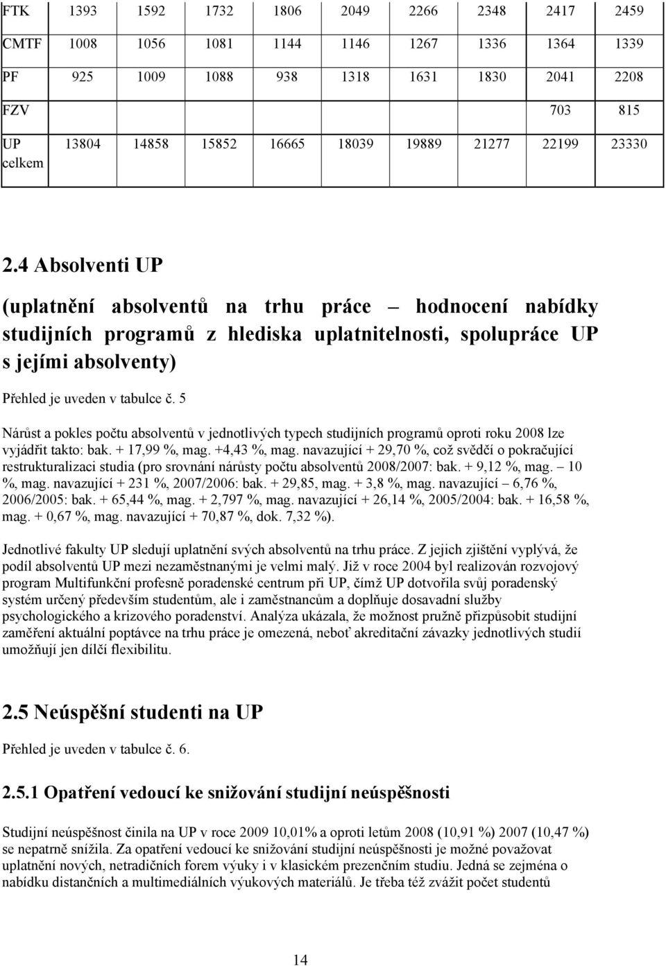 4 Absolventi UP (uplatnění absolventů na trhu práce hodnocení nabídky studijních programů z hlediska uplatnitelnosti, spolupráce UP s jejími absolventy) Přehled je uveden v tabulce č.