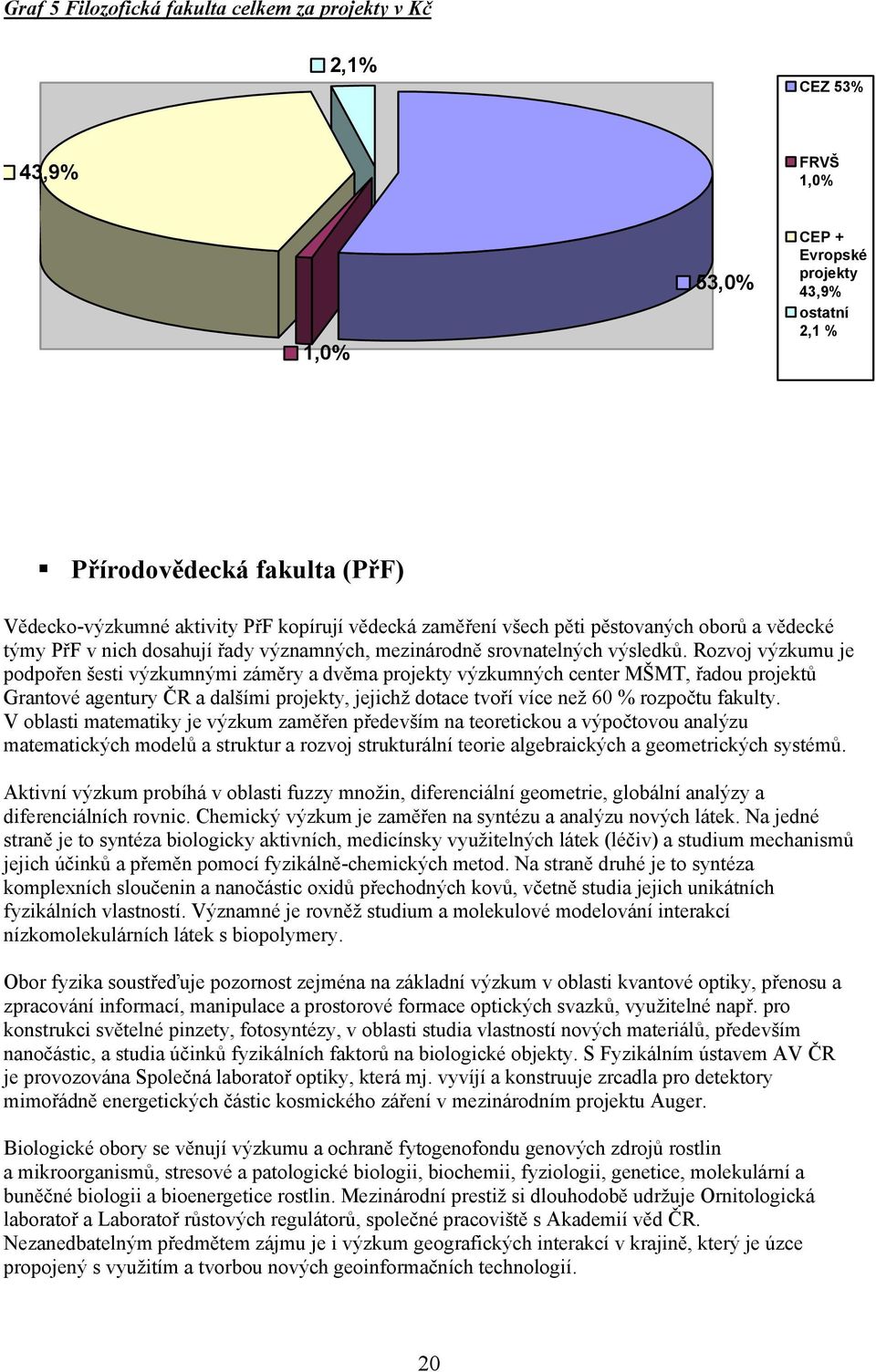Rozvoj výzkumu je podpořen šesti výzkumnými záměry a dvěma projekty výzkumných center MŠMT, řadou projektů Grantové agentury ČR a dalšími projekty, jejichž dotace tvoří více než 60 % rozpočtu fakulty.