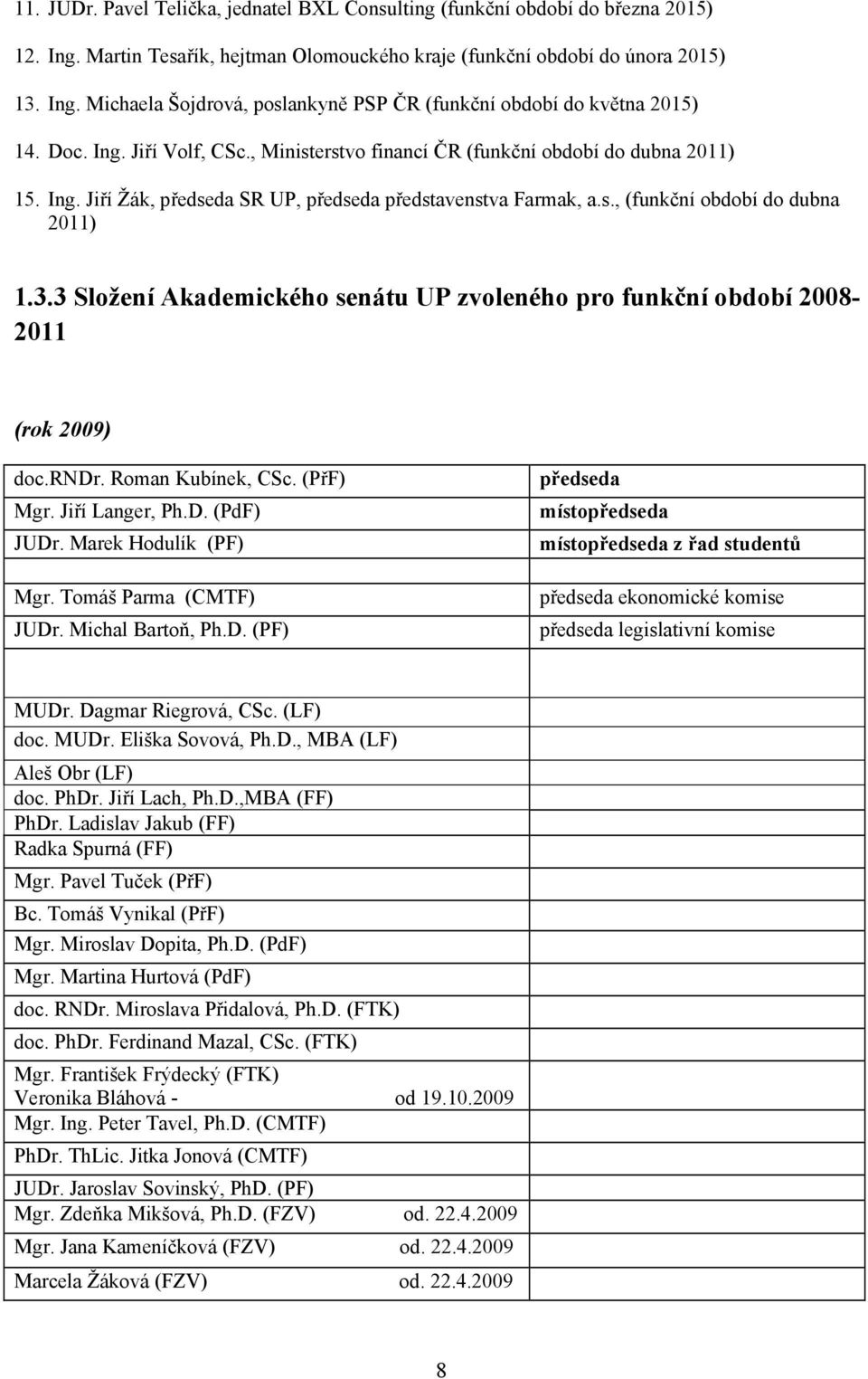 3 Složení Akademického senátu UP zvoleného pro funkční období 2008-2011 (rok 2009) doc.rndr. Roman Kubínek, Sc. (PřF) Mgr. Jiří Langer, Ph.D. (PdF) JUDr. Marek Hodulík (PF) Mgr.