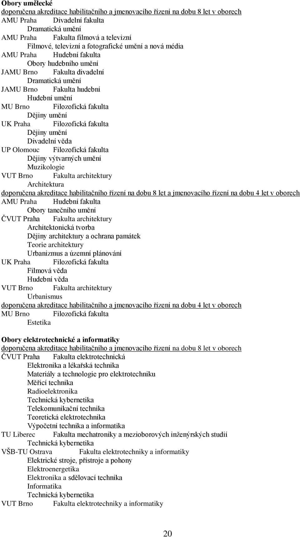 Filozofická fakulta Dějiny výtvarných umění Muzikologie VUT Brno Fakulta architektury Architektura doporučena akreditace habilitačního řízení na dobu 8 let a jmenovacího řízení na dobu 4 let v