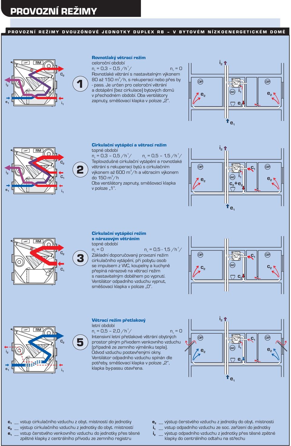 Oba ventilátory e e zapnuty, směšovací klapka v poloze.