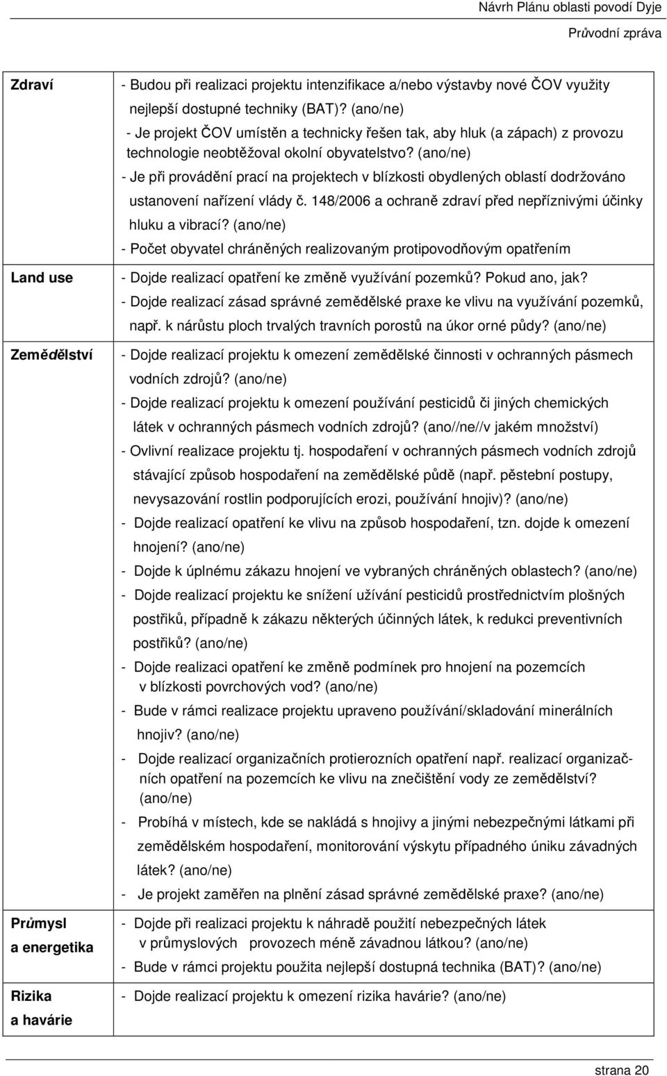 (ano/ne) - Je při provádění prací na projektech v blízkosti obydlených oblastí dodržováno ustanovení nařízení vlády č. 148/2006 a ochraně zdraví před nepříznivými účinky hluku a vibrací?