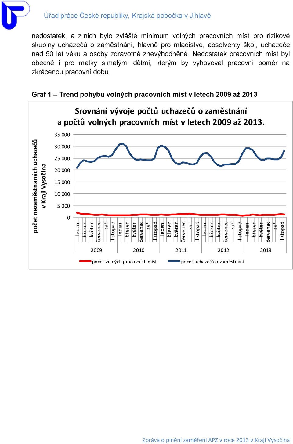 skupiny uchazečů o zaměstnání, hlavně pro mladistvé, absolventy škol, uchazeče nad 50 let věku a osoby zdravotně znevýhodněné.