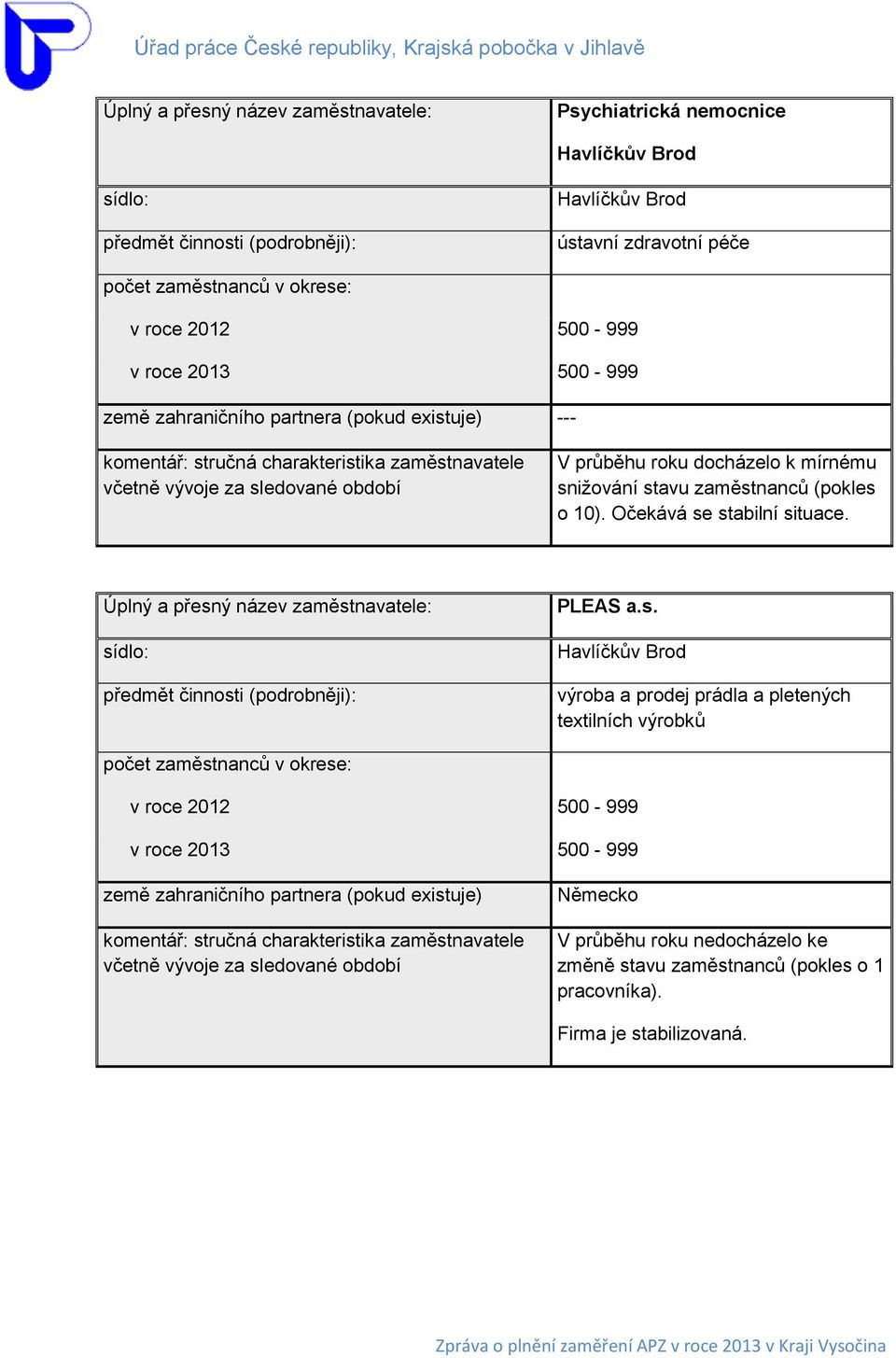 stavu zaměstnanců (pokles o 10). Očekává se stabilní situace. Úplný a přesný název zaměstnavatele: sídlo: předmět činnosti (podrobněji): PLEAS a.s. Havlíčkův Brod výroba a prodej prádla a pletených