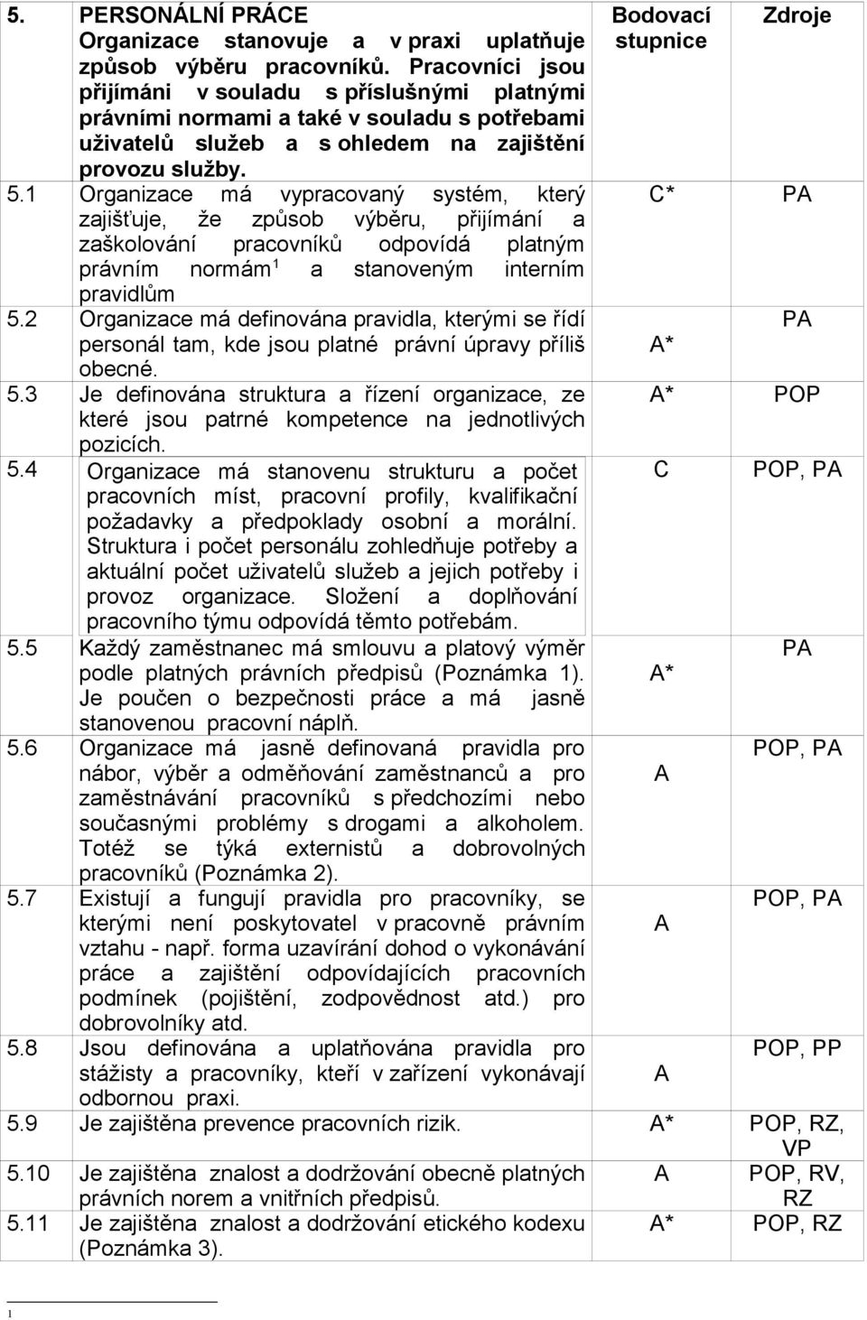 1 Organizace má vypracovaný systém, který zajišťuje, že způsob výběru, přijímání a zaškolování pracovníků odpovídá platným právním normám 1 a stanoveným interním pravidlům 5.