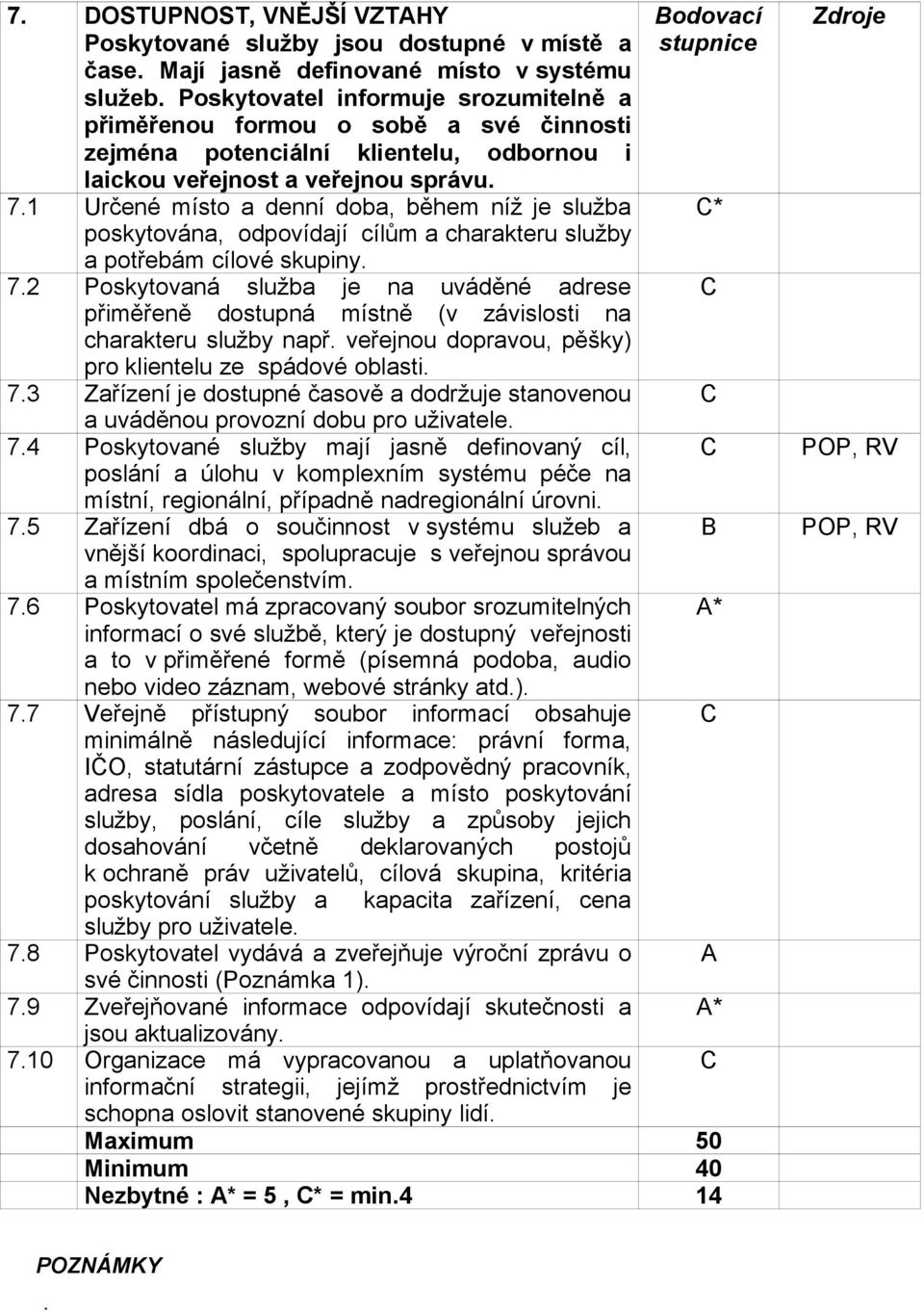 1 Určené místo a denní doba, během níž je služba poskytována, odpovídají cílům a charakteru služby a potřebám cílové skupiny. 7.