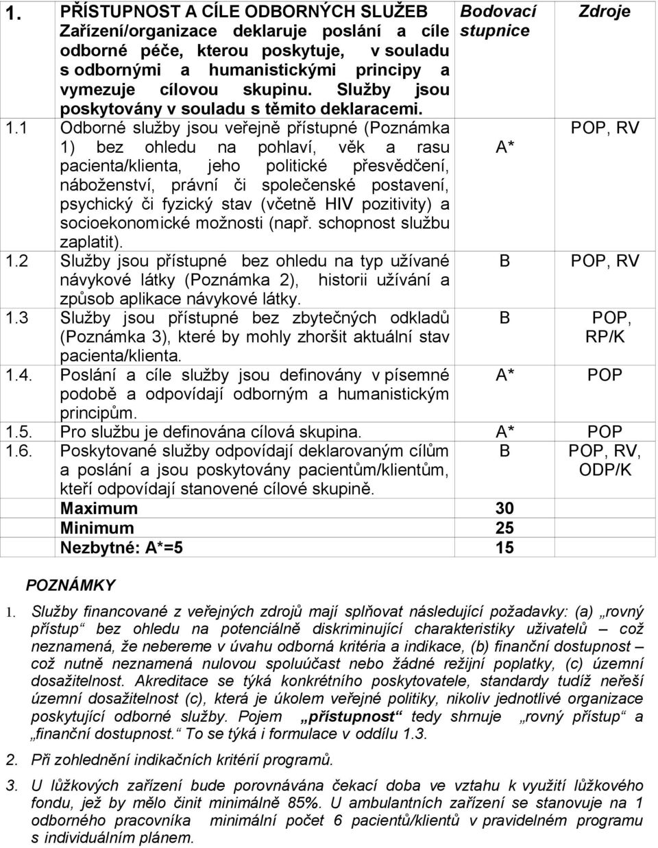 1 Odborné služby jsou veřejně přístupné (Poznámka POP, RV 1) bez ohledu na pohlaví, věk a rasu * pacienta/klienta, jeho politické přesvědčení, náboženství, právní či společenské postavení, psychický