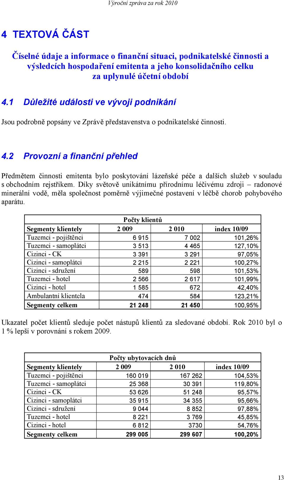 2 Provozní a finanční přehled Předmětem činnosti emitenta bylo poskytování lázeňské péče a dalších služeb v souladu s obchodním rejstříkem.