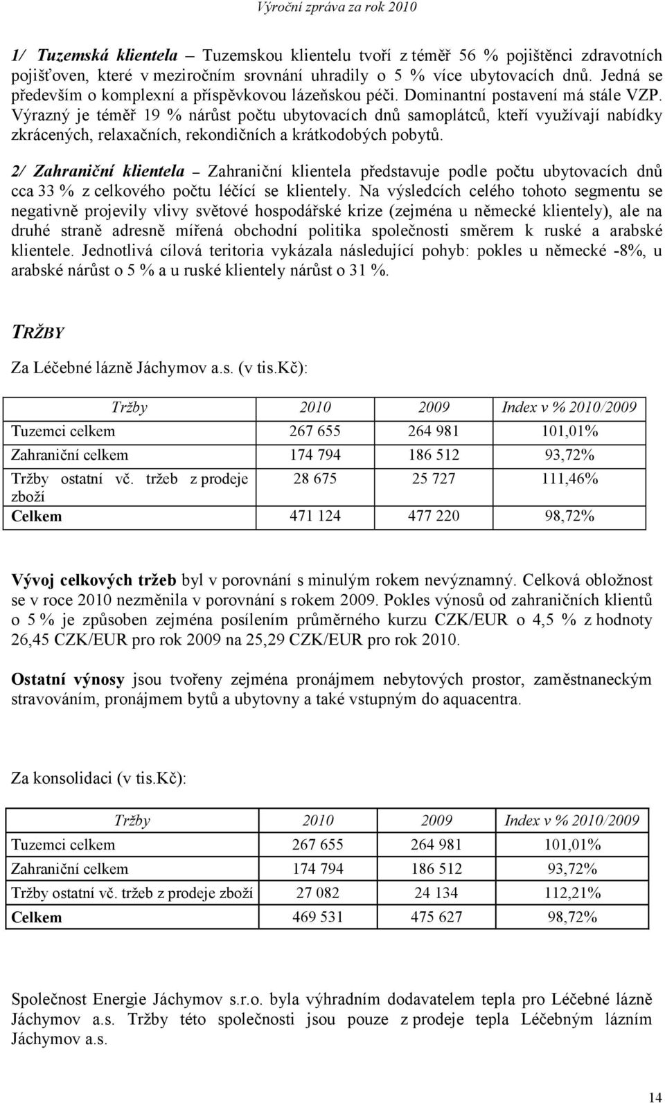 Výrazný je téměř 19 % nárůst počtu ubytovacích dnů samoplátců, kteří využívají nabídky zkrácených, relaxačních, rekondičních a krátkodobých pobytů.