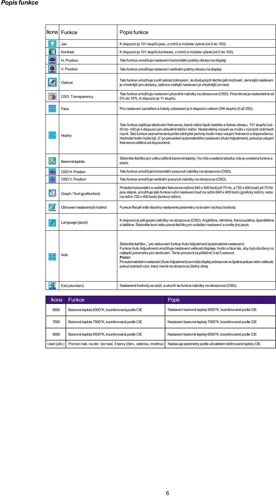 Ostrost OSD Transparency Tato funkce umožòuje zvolit ostrost zobrazení. Je dostupných tìchto pìt možností.