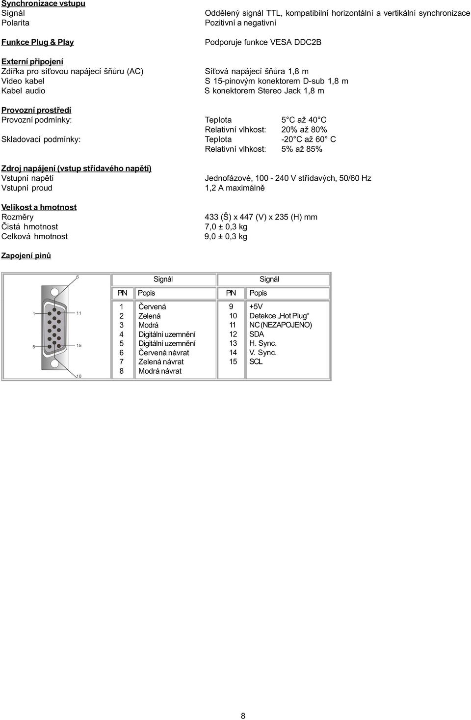 Teplota 5 C až 40 C Relativní vlhkost: 20% až 80% Skladovací podmínky: Teplota -20 C až 60 C Relativní vlhkost: 5% až 85% Zdroj napájení (vstup støídavého napìtí) Vstupní napìtí Vstupní proud