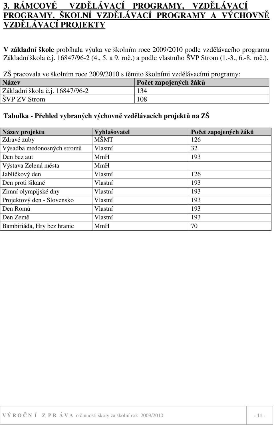 j. 6847/96-2 34 ŠVP ZV Strom 08 Tabulka - Přehled vybraných výchovně vzdělávacích projektů na ZŠ Název projektu Vyhlašovatel Počet zapojených žáků Zdravé zuby MŠMT 26 Výsadba medonosných stromů