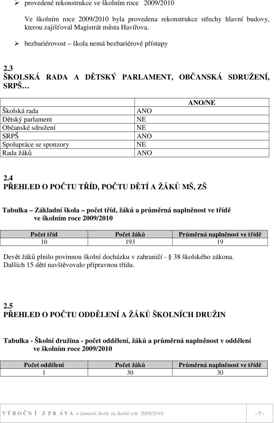 3 ŠKOLSKÁ RADA A DĚTSKÝ PARLAMENT, OBČANSKÁ SDRUŽENÍ, SRPŠ Školská rada Dětský parlament Občanské sdružení SRPŠ Spolupráce se sponzory Rada žáků ANO NE NE ANO NE ANO ANO/NE 2.