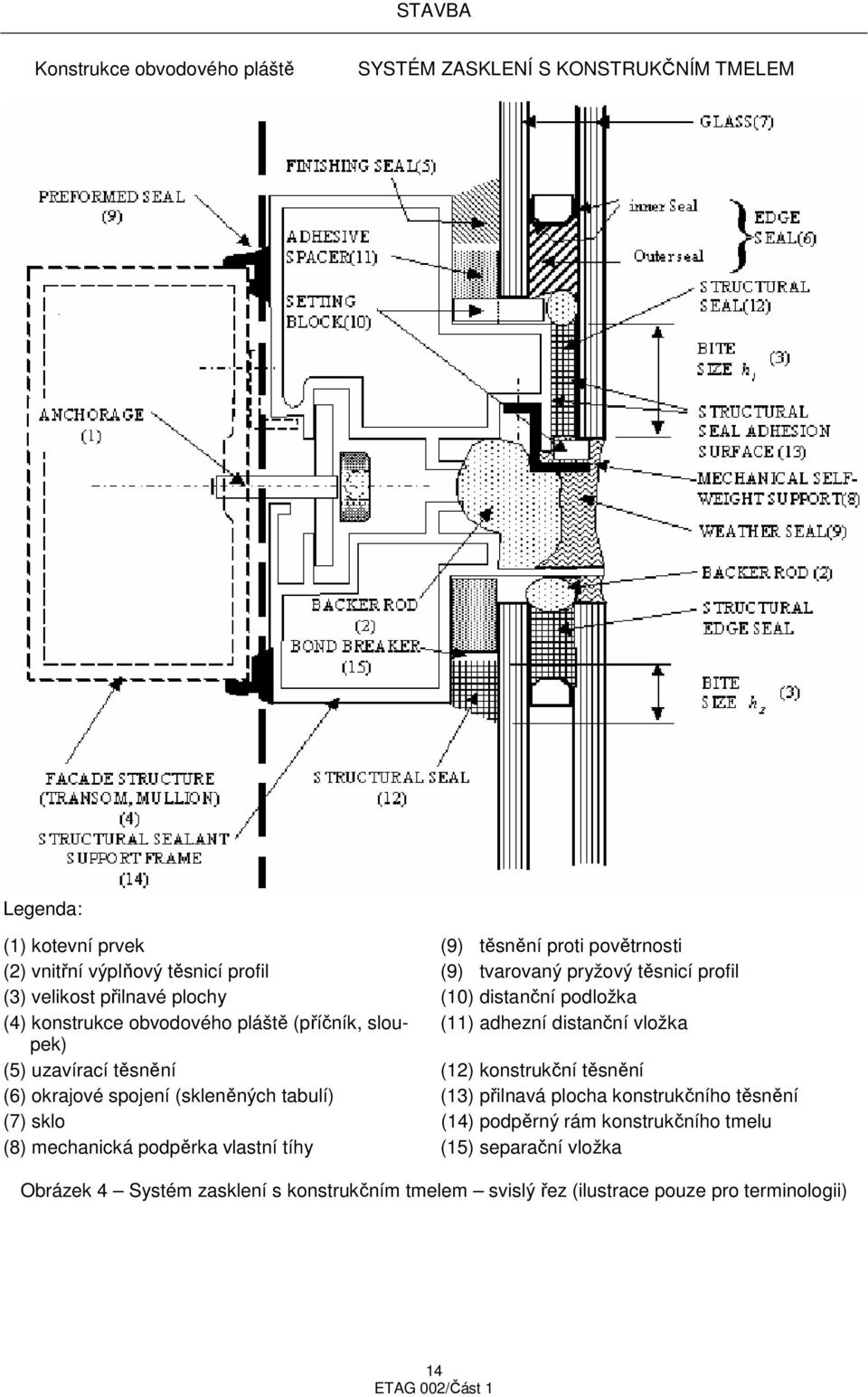 vložka (5) uzavírací těsnění (12) konstrukční těsnění (6) okrajové spojení (skleněných tabulí) (13) přilnavá plocha konstrukčního těsnění (7) sklo (14) podpěrný rám