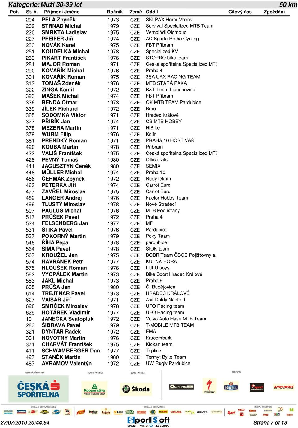 423 VALIŠ František 428 PEVNÝ Tomáš 441 JAGUSZTYN Čeněk 448 MÜLLER Michal 456 ČERMÁK Zbyněk 463 PETERKA Jiří 477 ZAVŘEL Miroslav 482 LANGER Andrej 499 TLUSTÝ Miroslav 507 PAULUS Michal 517 PRŮŠEK