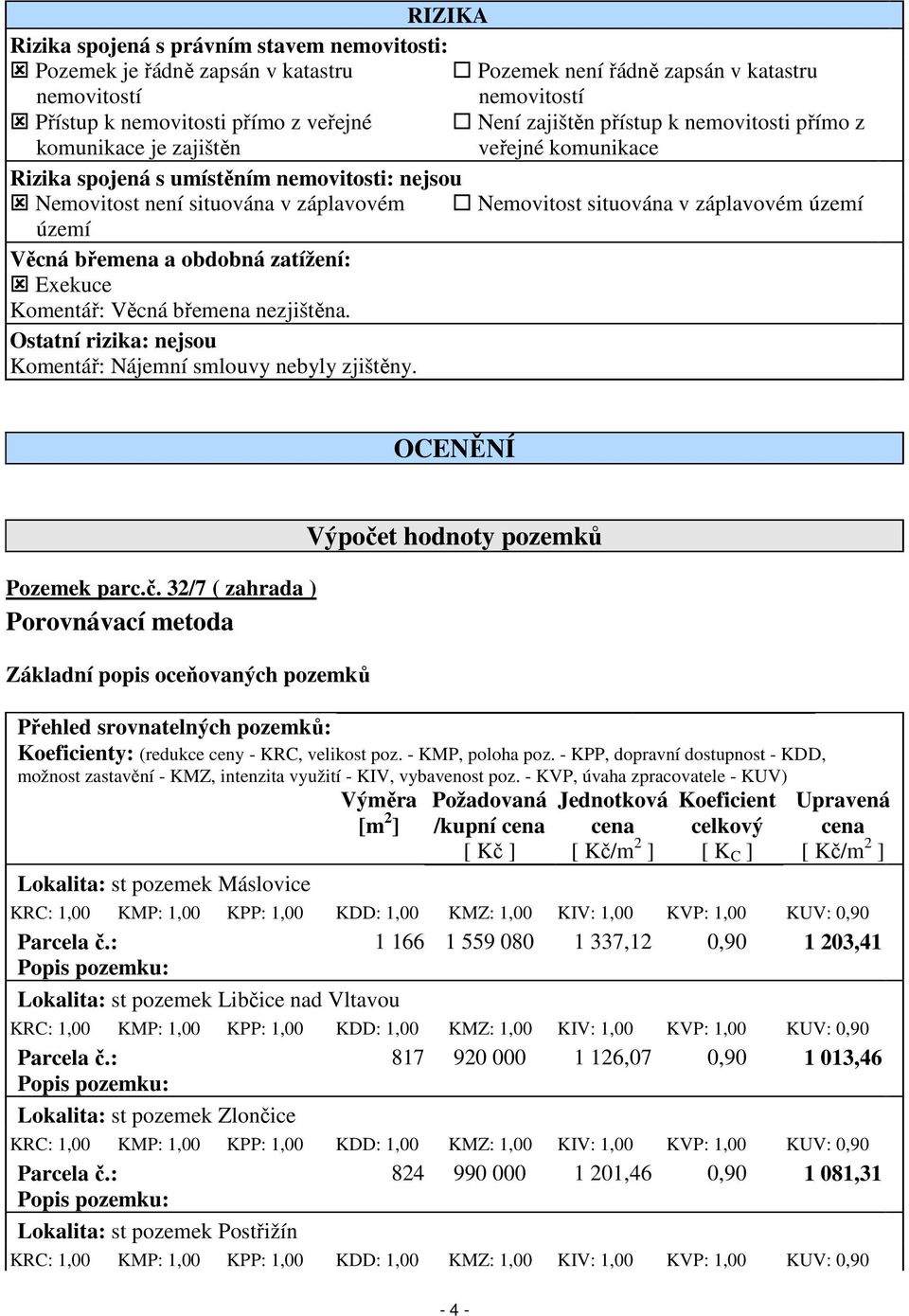 území Věcná břemena a obdobná zatížení: Exekuce Komentář: Věcná břemena nezjištěna. Ostatní rizika: nejsou Komentář: Nájemní smlouvy nebyly zjištěny. OCENĚNÍ Pozemek parc.č.