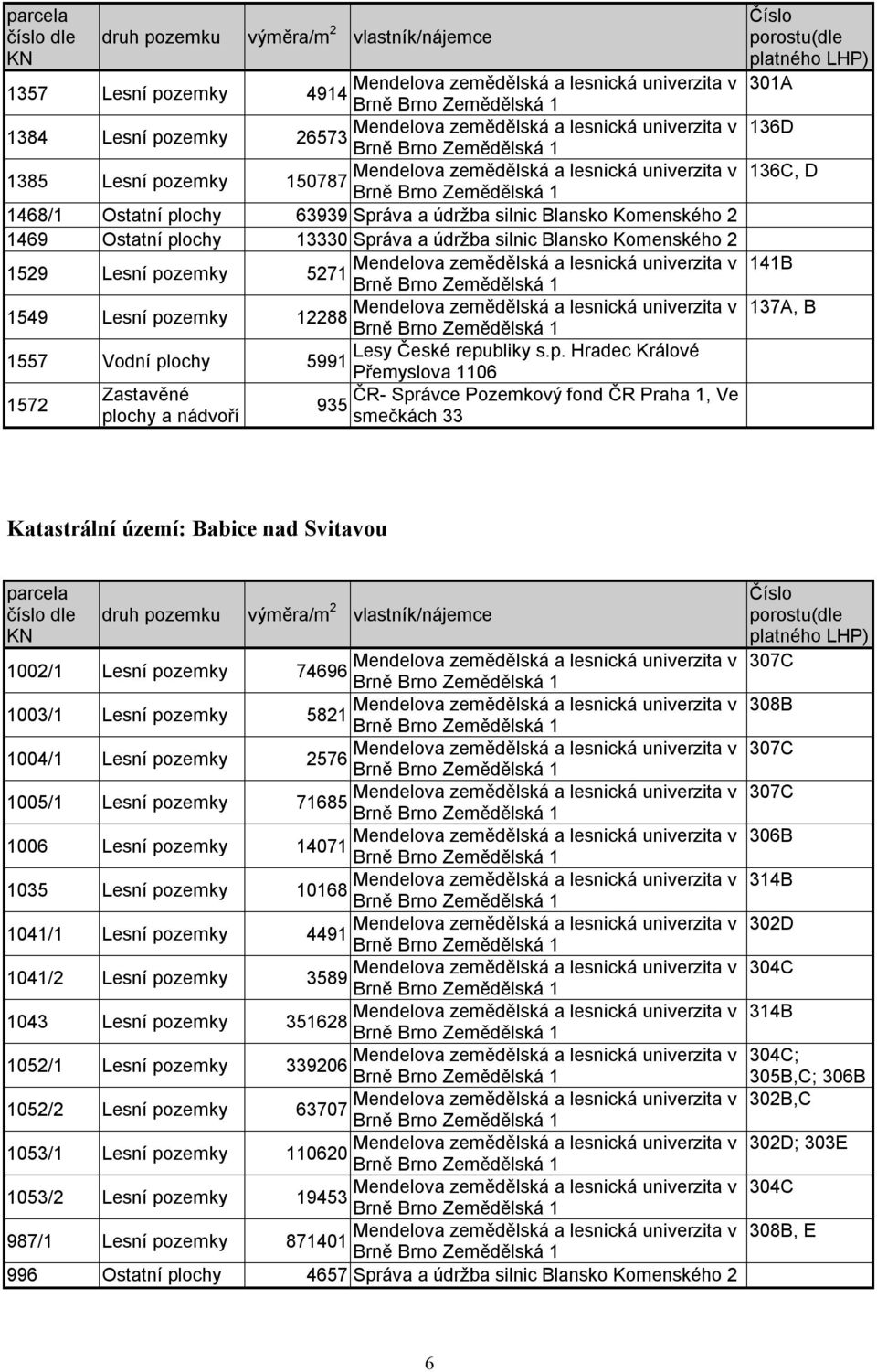 zemky 141B 5271 1549 Lesní po