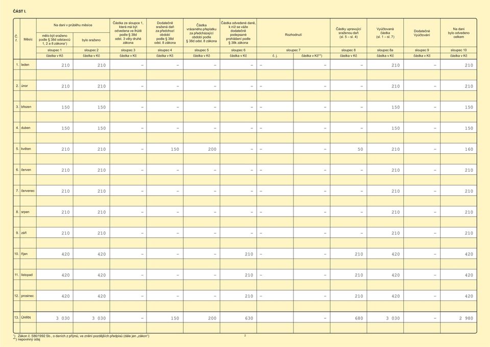 8 zákona odvedené dan, k níž se váže dodate n podepsané prohlášení podle 38k zákona Rozhodnutí ástky upravující sraženou da (sl. 5 sl.