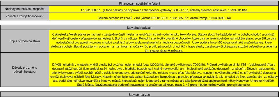 části města na levobřežní straně vodního toku řeky Moravy. Stezka slouží ke každodennímu pohybu chodců a cyklistů, kteří využívají cestu k přepravě do zaměstnání, škol či za nákupy.