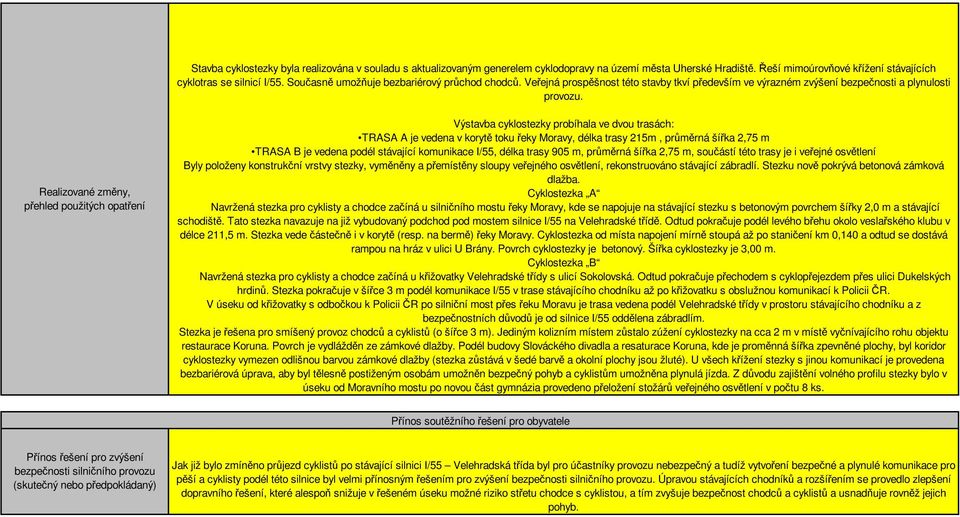 Realizované změny, přehled použitých opatření Výstavba cyklostezky probíhala ve dvou trasách: TRASA A je vedena v korytě toku řeky Moravy, délka trasy 215m, průměrná šířka 2,75 m TRASA B je vedena