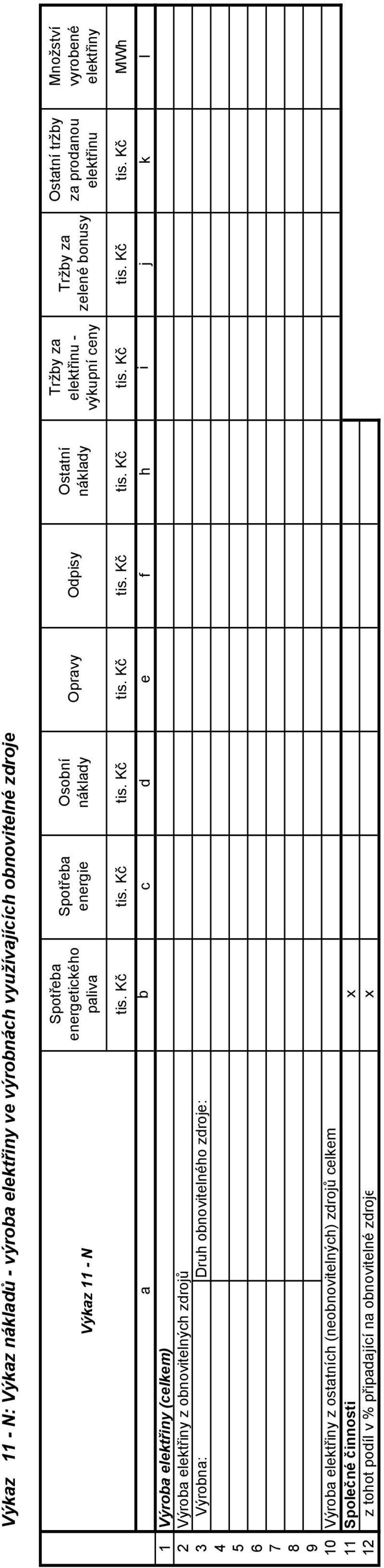 elektřiny (celkem) Výroba elektřiny z obnovitelných zdrojů 3 Výrobna: Druh obnovitelného zdroje: 4 5 6 7 8 9 10 11 Výroba elektřiny z ostatních (neobnovitelných) zdrojů