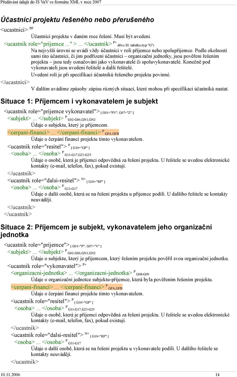 Podle okolností sami tito účastníci, či jim podřízení účastníci organizační jednotky, jsou pověřeni řešením projektu jsou tedy označováni jako vykonavatelé či spoluvykonavatelé.