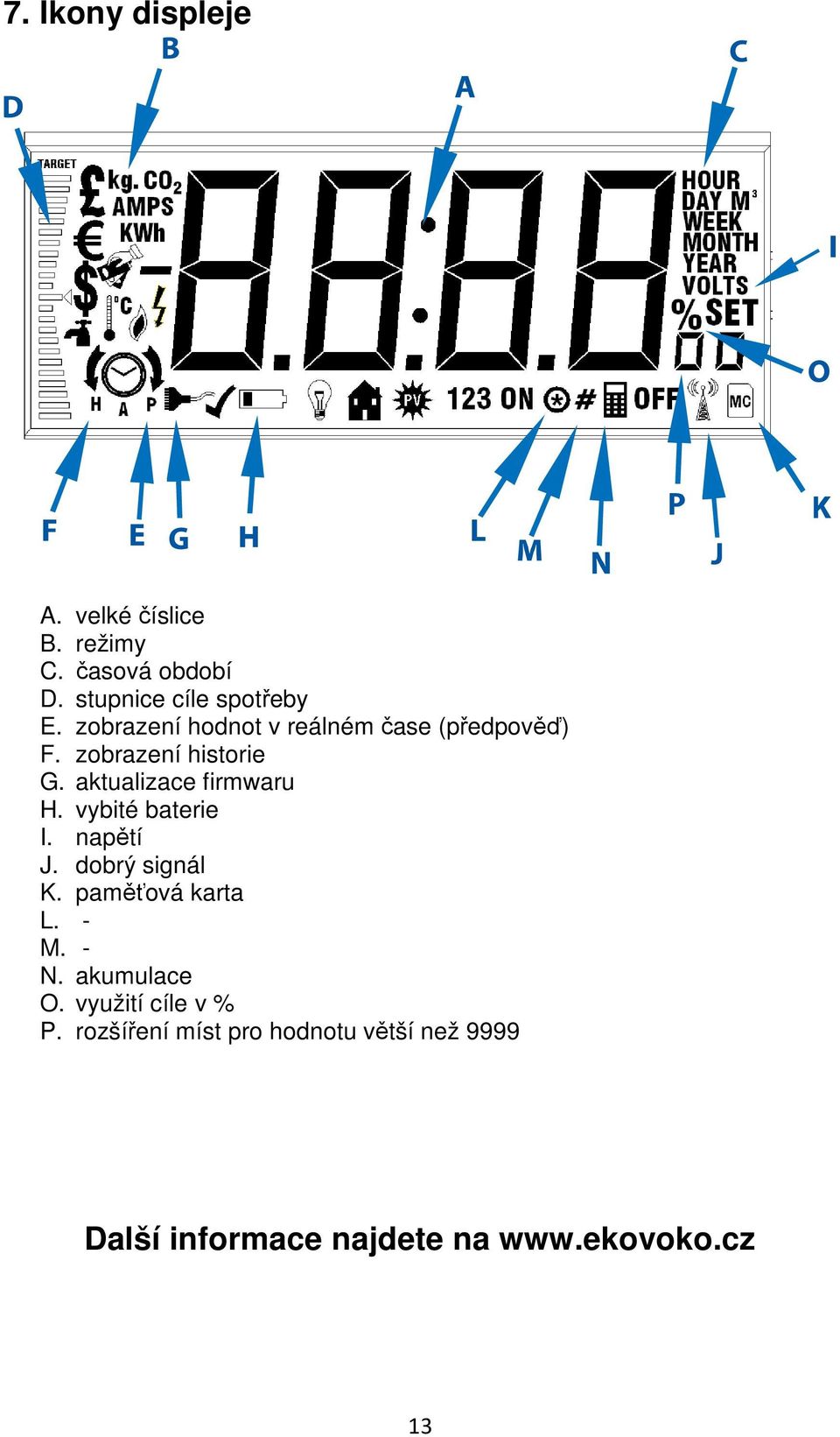 vybité baterie I. napětí J. dobrý signál K. paměťová karta L. - M. - N. akumulace O.