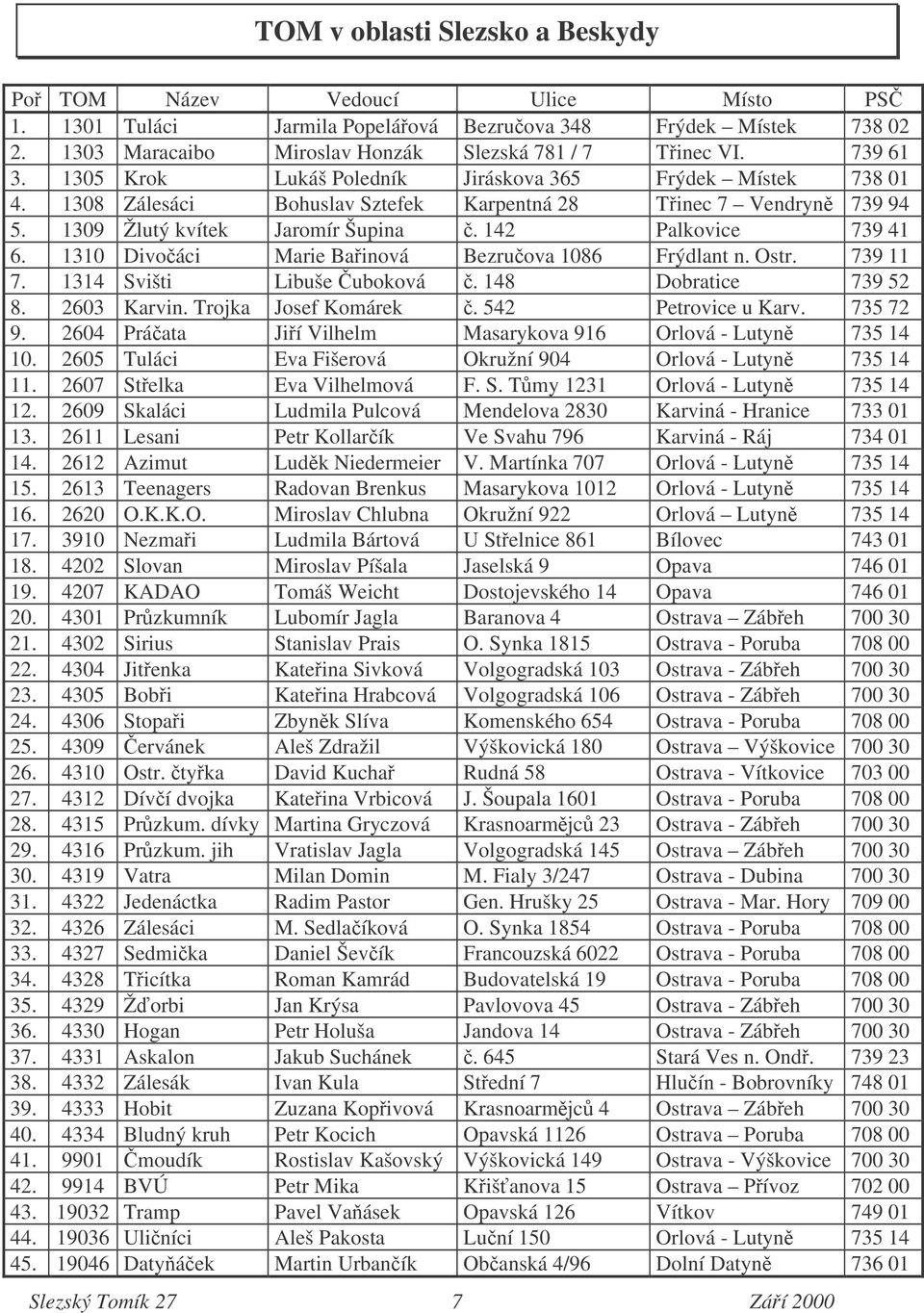 1310 Divoáci Marie Bainová Bezruova 1086 Frýdlant n. Ostr. 739 11 7. 1314 Svišti Libuše uboková. 148 Dobratice 739 52 8. 2603 Karvin. Trojka Josef Komárek. 542 Petrovice u Karv. 735 72 9.