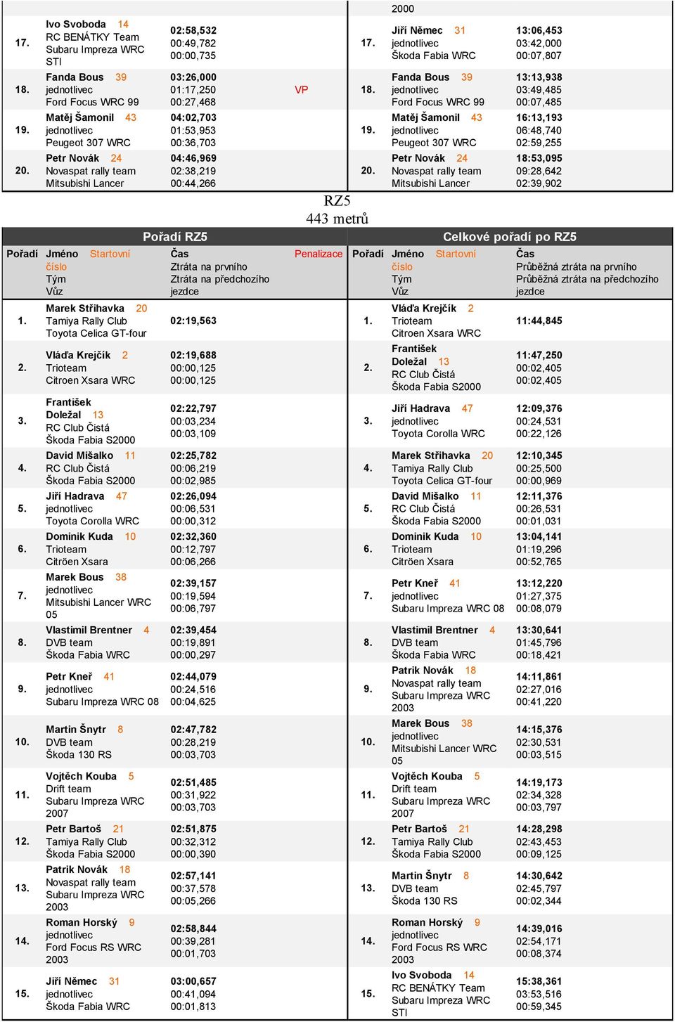 02:44,079 00:24,516 00:04,625 02:47,782 00:28,219 00:03,703 02:51,485 00:31,922 00:03,703 02:51,875 00:32,312 00:00,390 02:57,141 00:37,578 00:,266 02:58,844 00:39,281 00:01,703 03:00,657 00:41,094