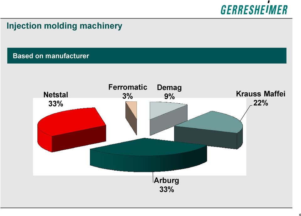 Netstal 33% Ferromatic 3%