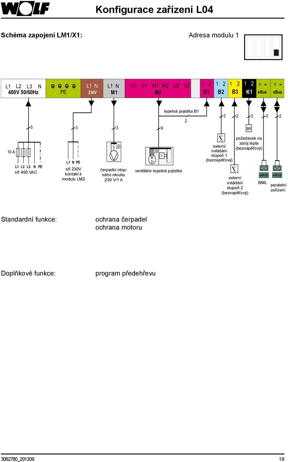 A M 3~ ventilátor tepelná pojistka J požadavek na zdroj tepla externí (beznapěťový) ovládání stupeň 1 (beznapěťový) externí ovládání stupeň