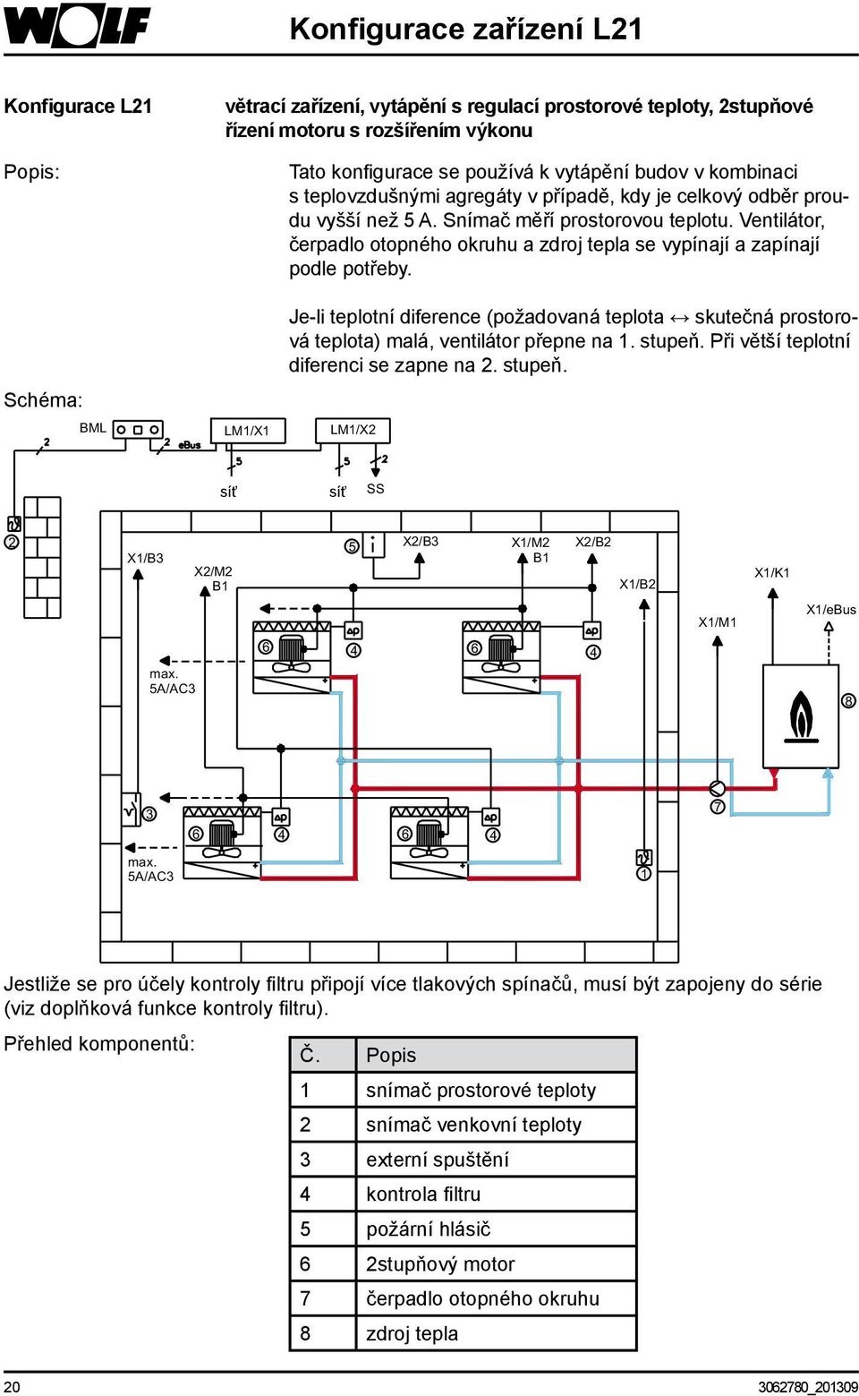 Ventilátor, čerpadlo otopného okruhu a zdroj tepla se vypínají a zapínají podle potřeby.