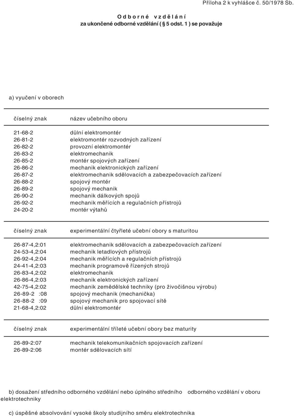 spojových zařízení 26-86-2 mechanik elektronických zařízení 26-87-2 elektromechanik sdělovacích a zabezpečovacích zařízení 26-88-2 spojový montér 26-89-2 spojový mechanik 26-90-2 mechanik dálkových