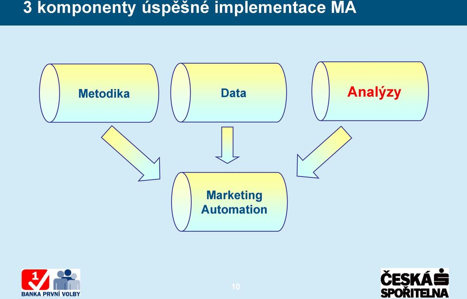 Metodika Data