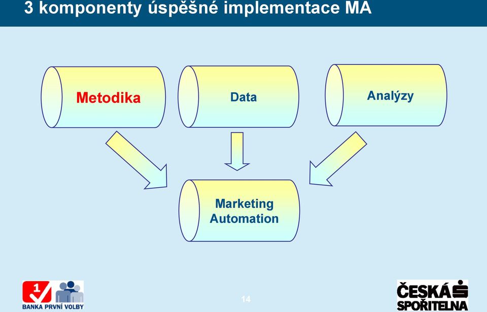 Metodika Data